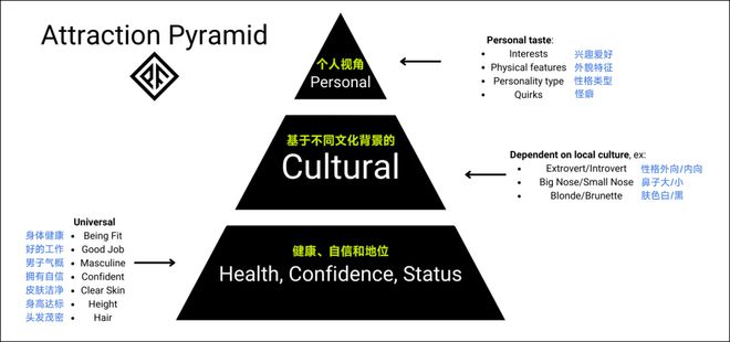 不談外形和鈔能力，什麼樣的男人最有魅力？