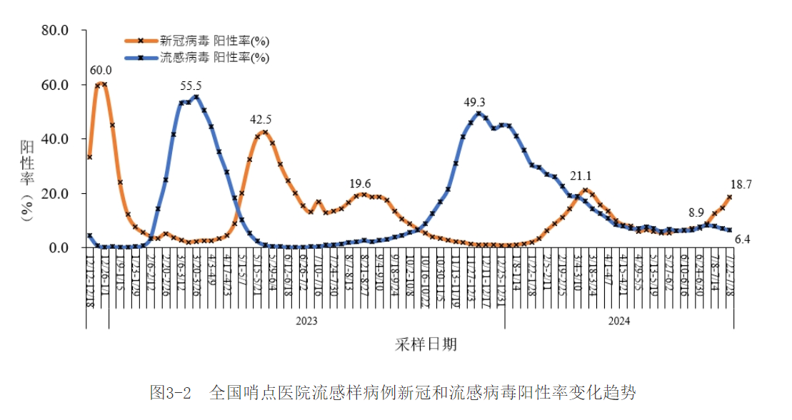 新冠又抬頭，陽後只對症治療？專家：抗病毒治療保護的不僅是自己