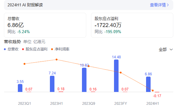 圖源：百度（有贊財報）