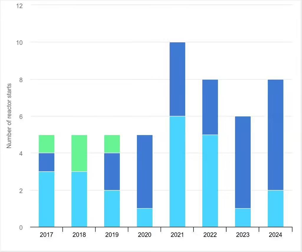 國際能源署稱全球核電版圖洗牌，中國核電裝機容量有望2030年超過美國和歐洲